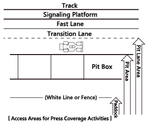 media area